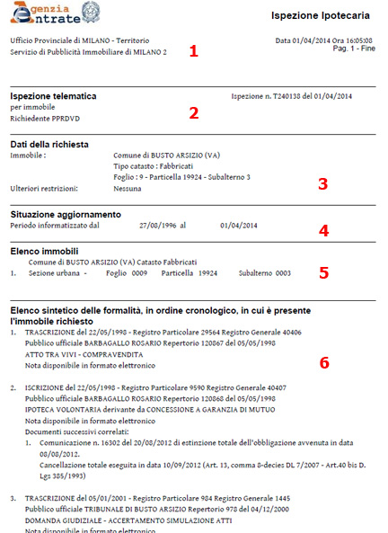 Elenco sintetico delle formalità