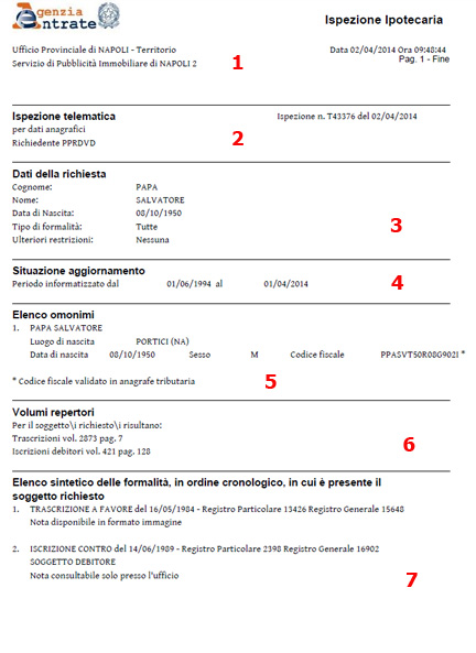 Elenco sintetico delle formalità