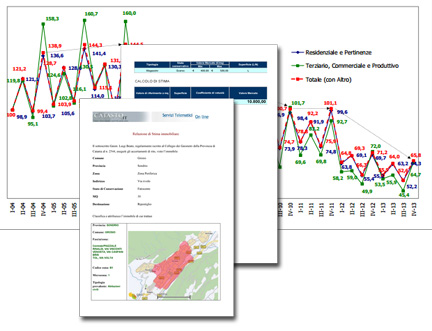 Grafico andamento del mercato immobiliare